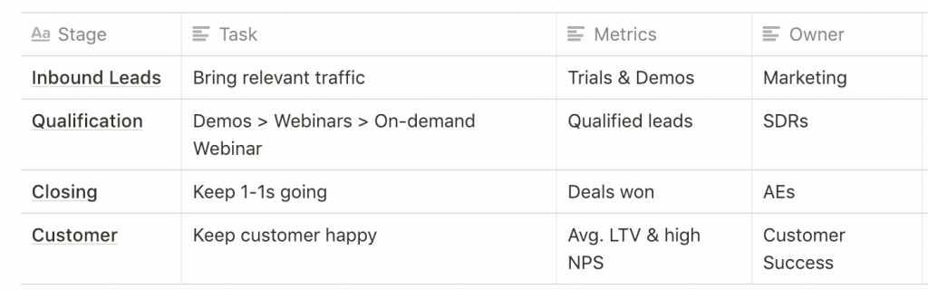 sales marketing case study