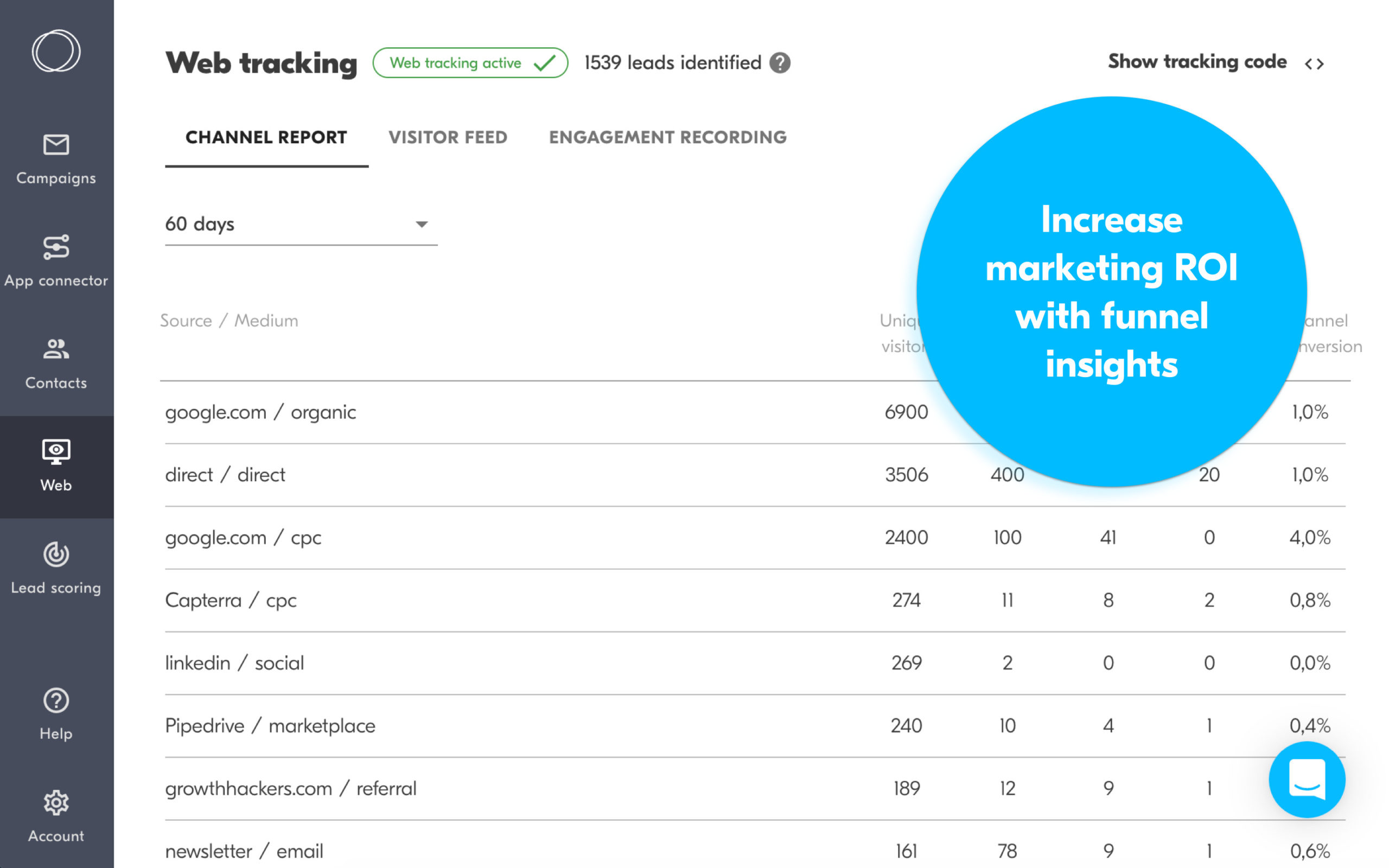 web visitor tracking