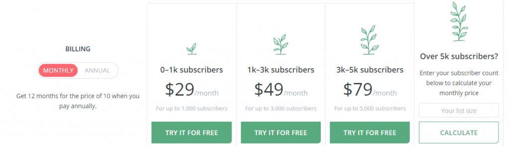 convertkit pricing