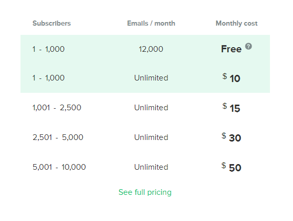 https://outfunnel.com/wp-content/uploads/2019/10/mailchimp-alternatives-mailerlite-pricing.png