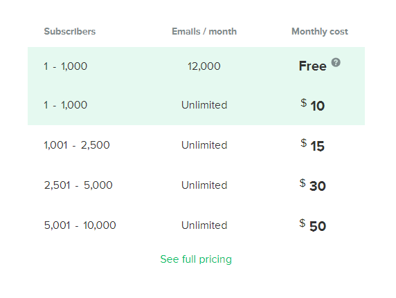 mailchimp alternatives - mailerlite pricing