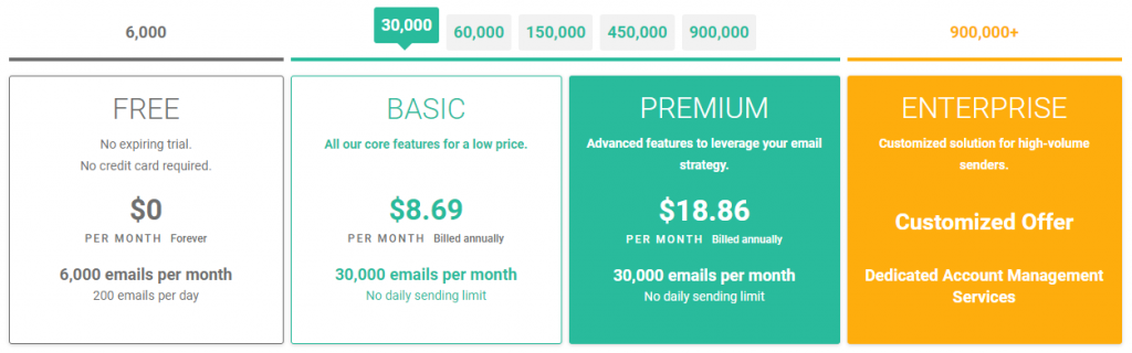 mailchimp alternatives - mailjet pricing