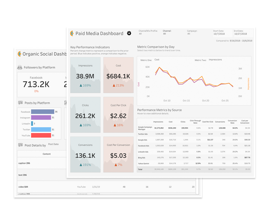 screenshot of alight analytics channelmix dashboard