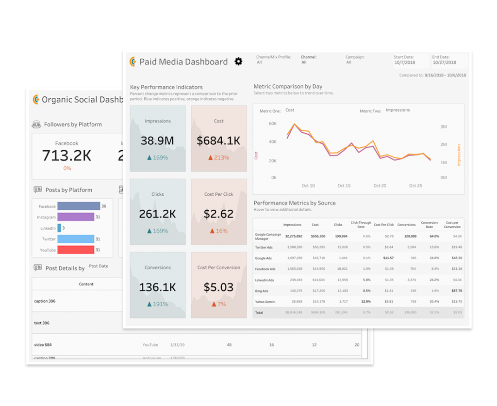 screenshot of alight analytics channelmix dashboard