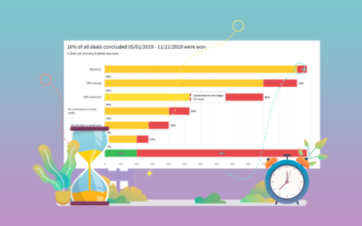 User Onboarding Automation Case Study: Winning Back 80% of Our Time