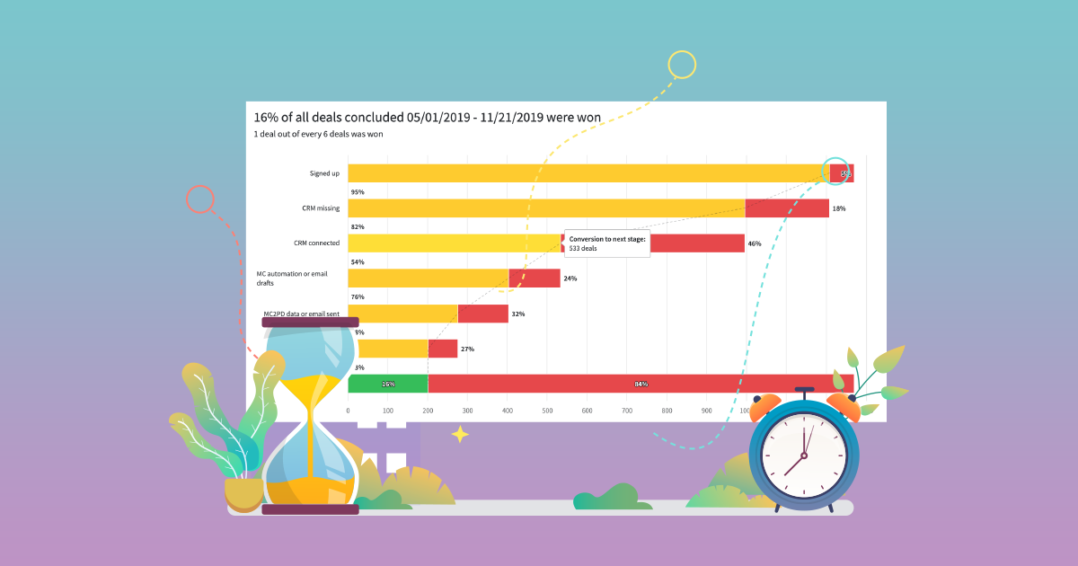 onboarding automation post - featured image