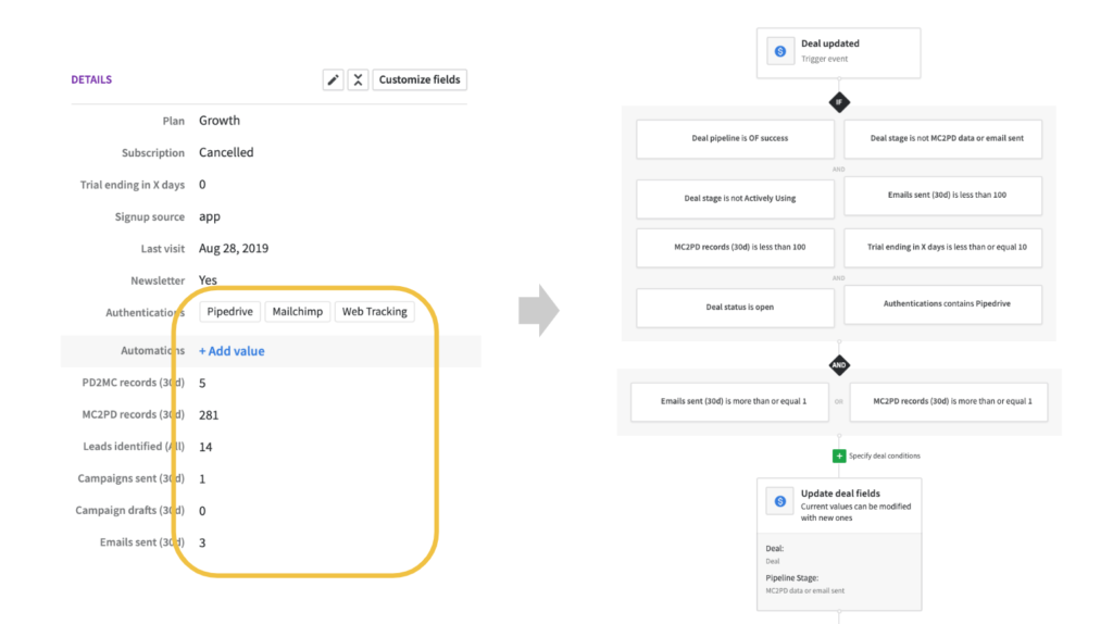 How we set up our Pipedrive automation workflow