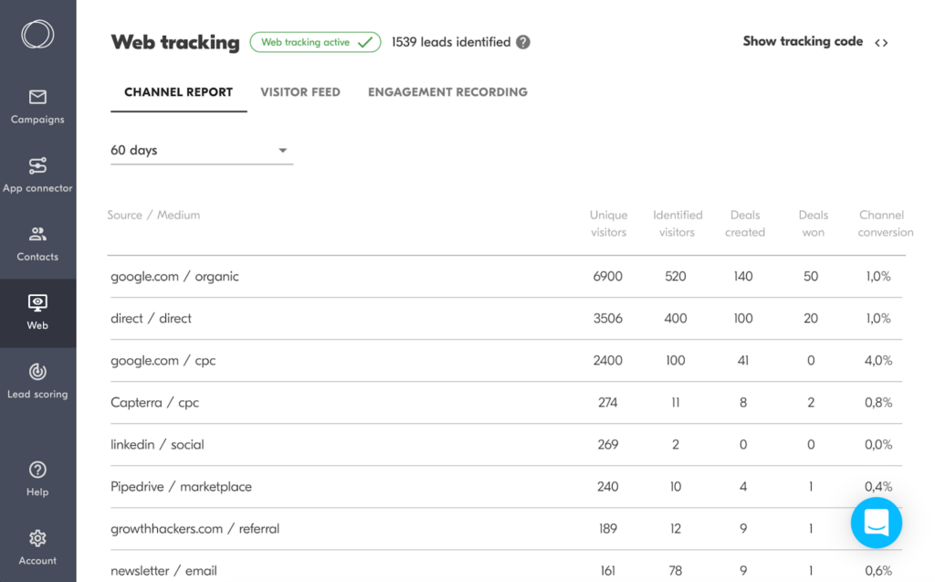 Outfunnel’s built-in lead source report