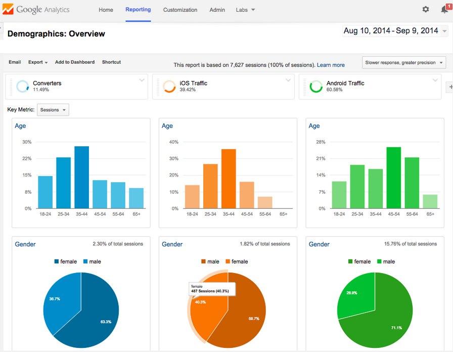 The 10 Best, Budget-Friendly Follow Focuses on the Market