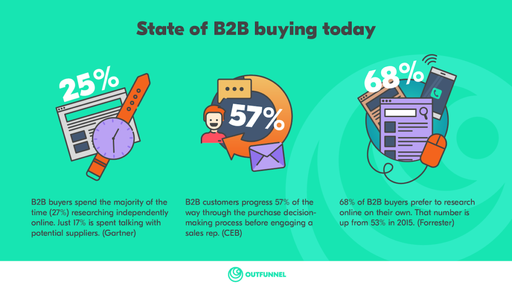 How to Use Video to Drive Revenue: Tips for B2B Marketers with