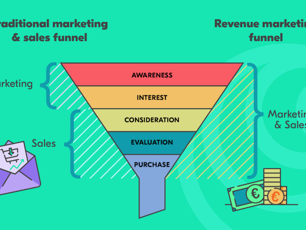 What is Revenue Marketing? Connecting Your Sales & Marketing Efforts
