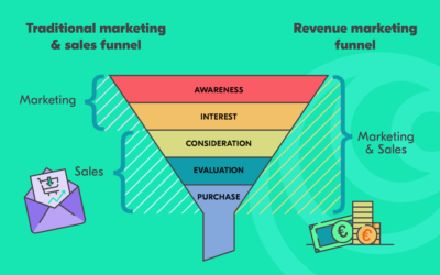 What Is Revenue Marketing & Why Should B2B Marketers Pay Attention To It
