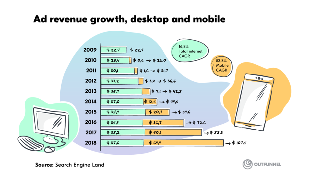 ad revenue growth