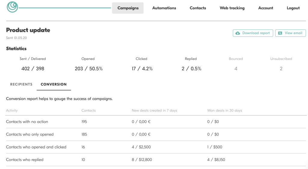 email conversion report