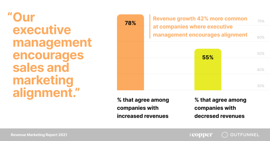 executive team buy in and revenue growth