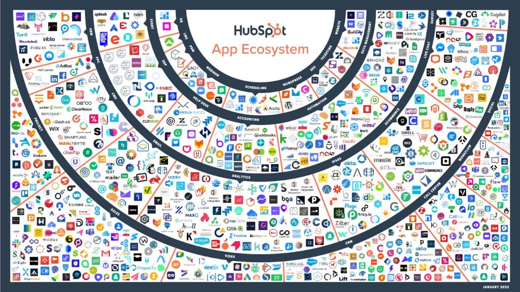 HubSpot Apps 2022