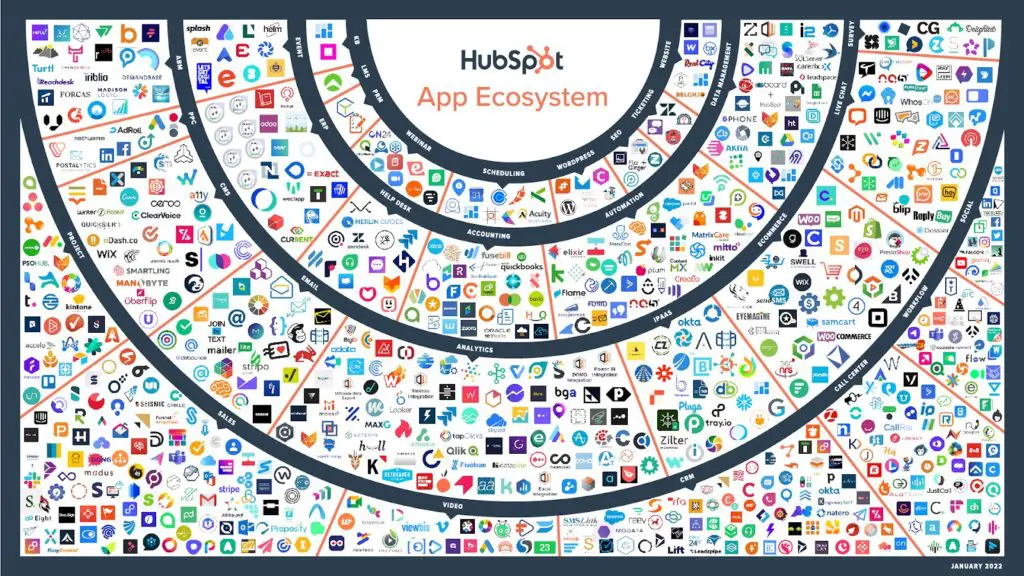 HubSpot Apps 2022