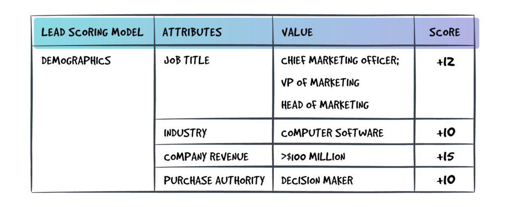 lead-scoring-model-example