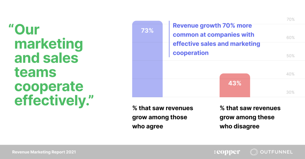 cooperation and revenue growth