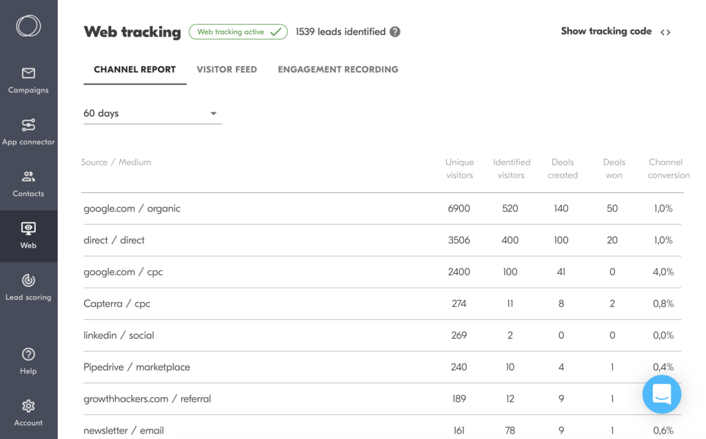 web tracking channel report