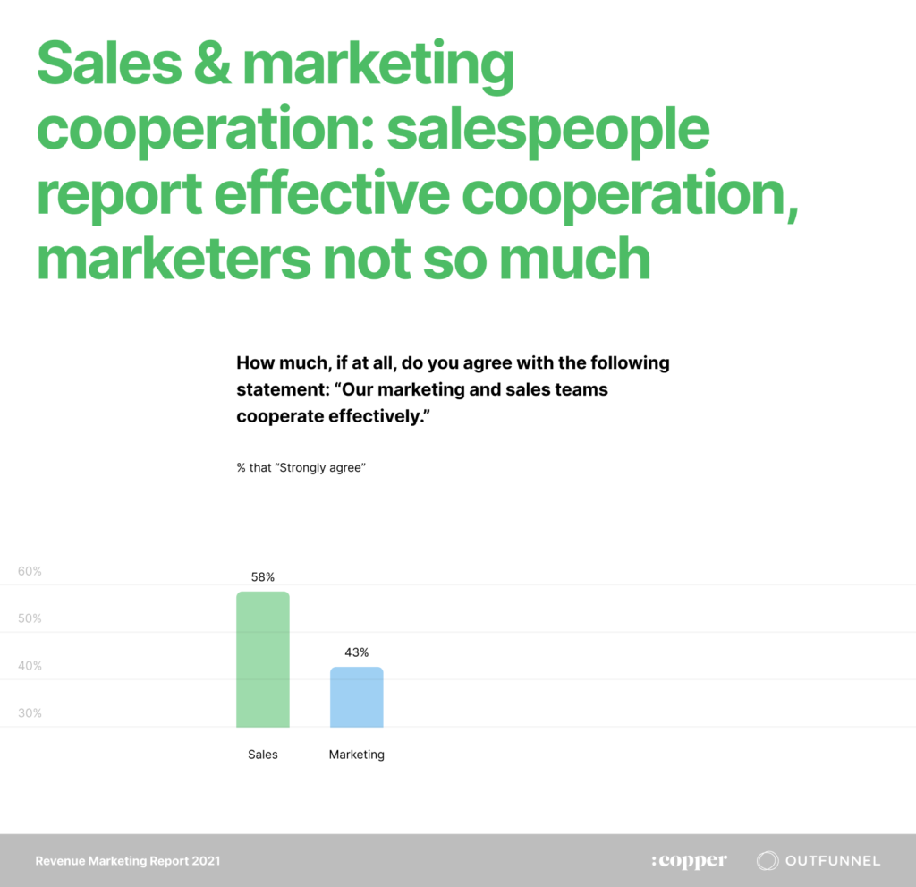 sales and marketing cooperation