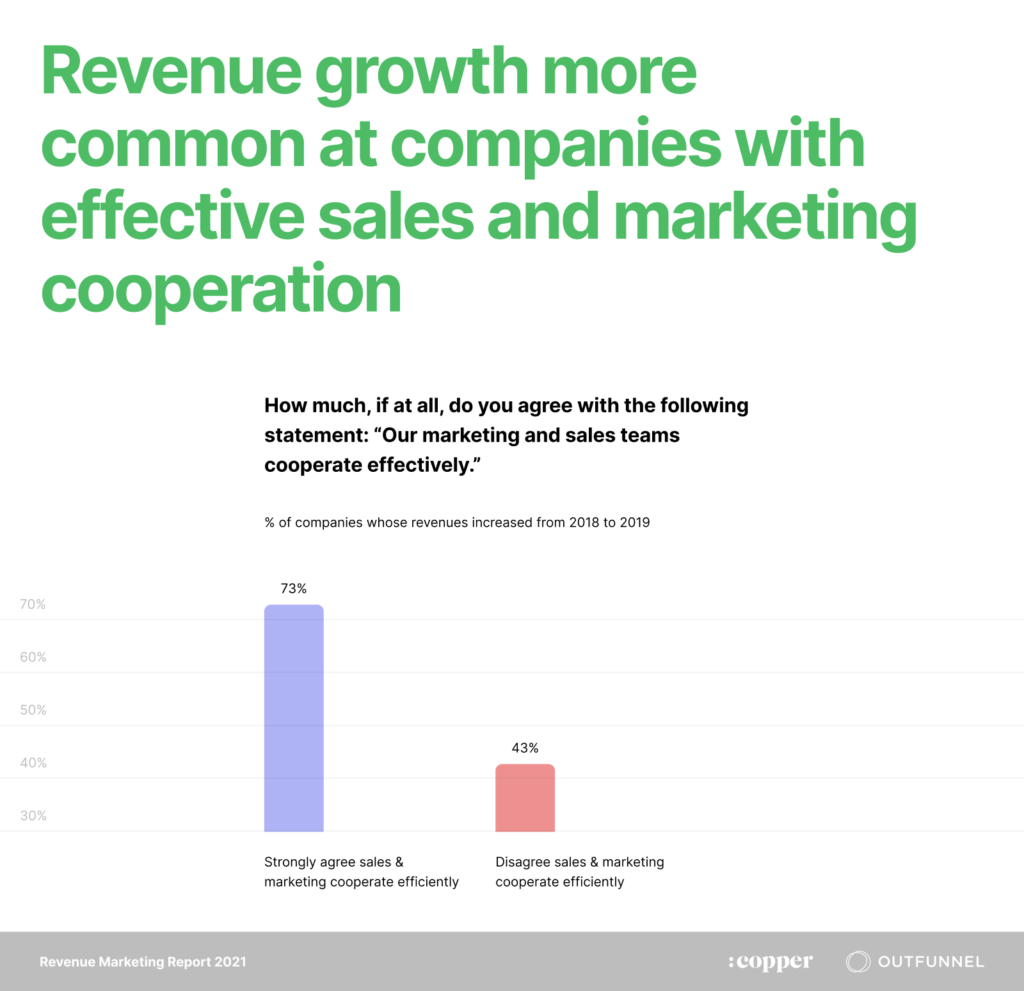 revenue growth and cooperation