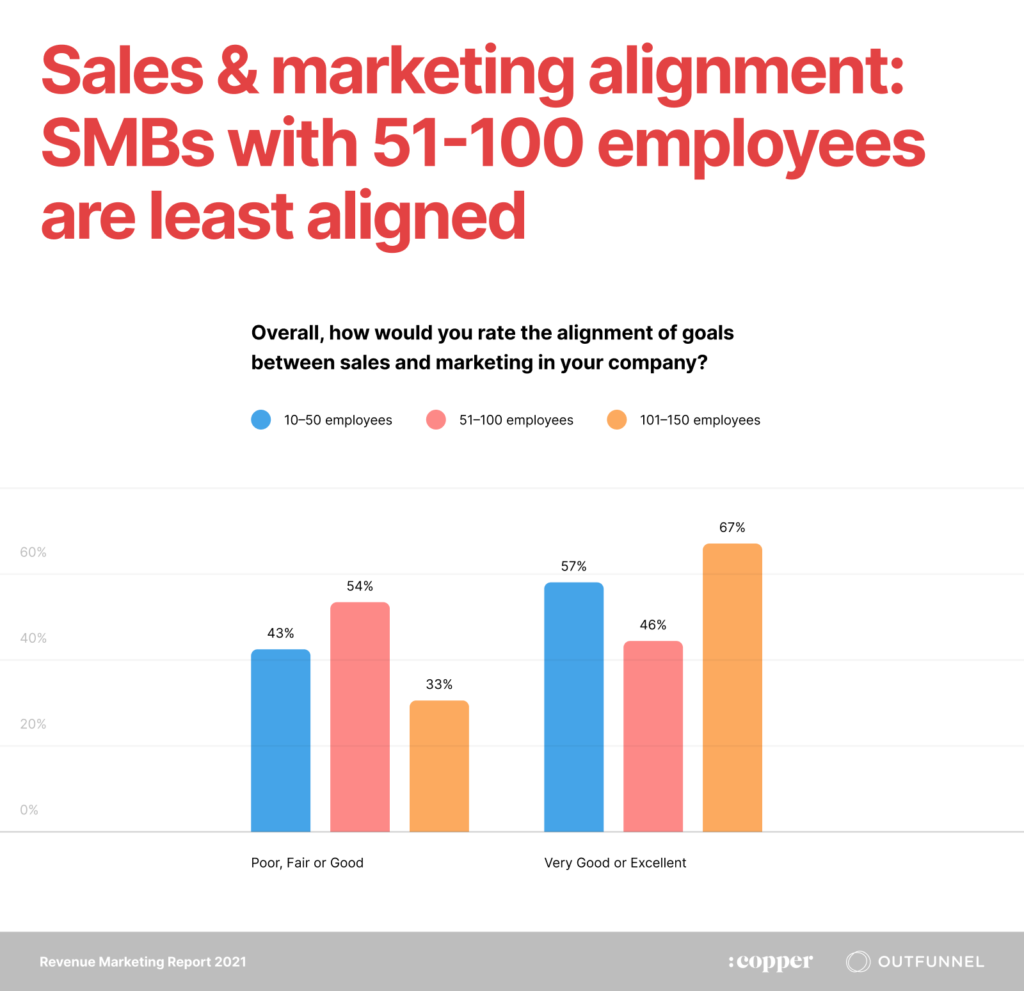 sales and marketing alignment