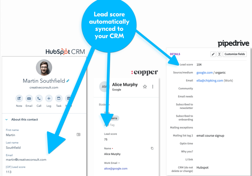 lead score in crm