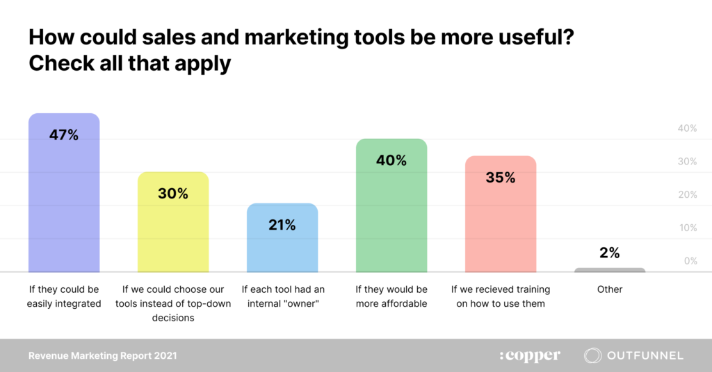 how could sales and marketing tools be more useful