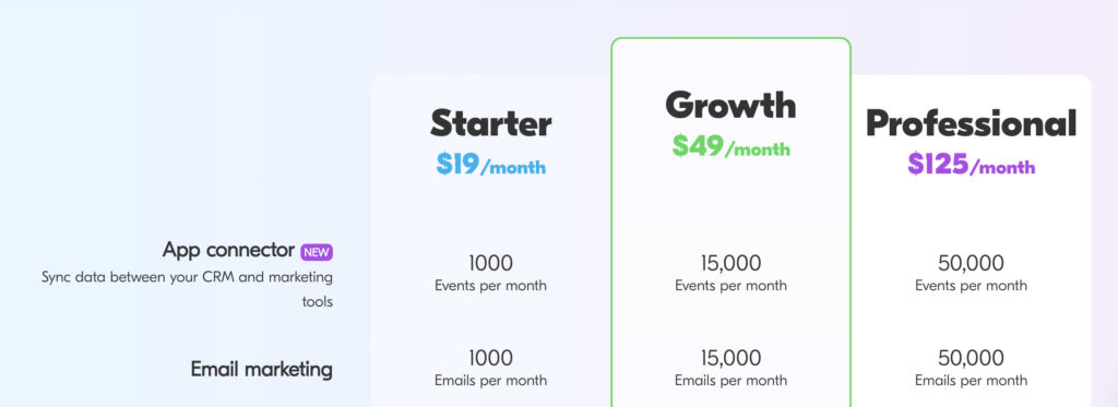 Outfunnel pricing