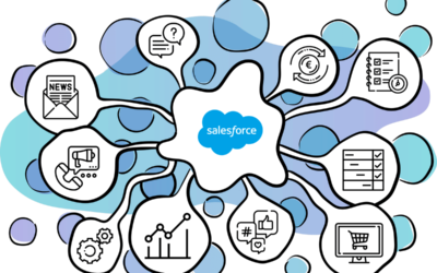 The Best Salesforce Integrations for Sales and Marketing Teams