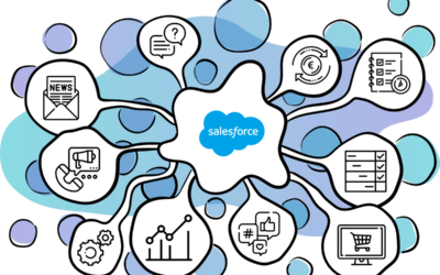 The Best Salesforce Marketing Automation Consultants for Small Businesses