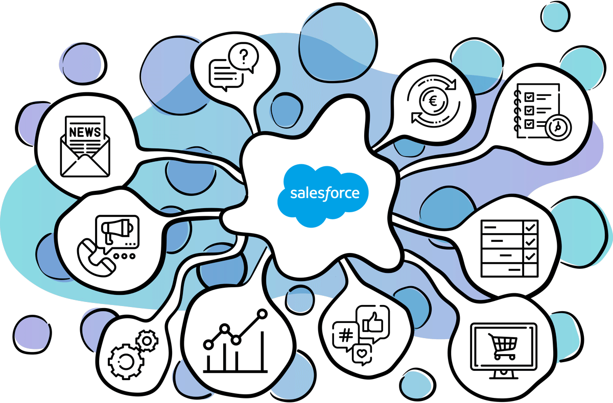 The Best Salesforce Integrations for Sales and Marketing Teams