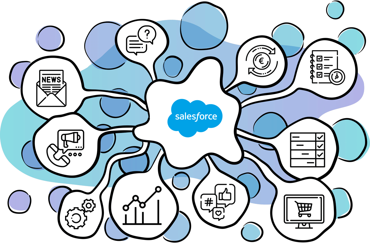 best salesforce integrations