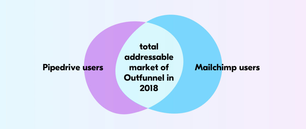 pipedrive users and mailchimp users