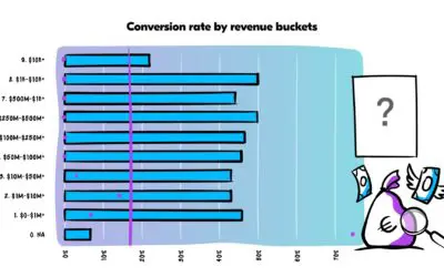 Data enrichment for b2b: what we learned about our 8000+ leads