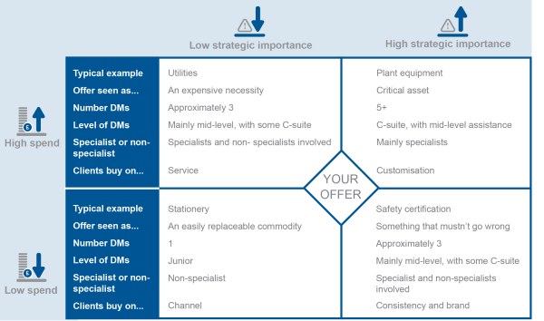 offer diagram