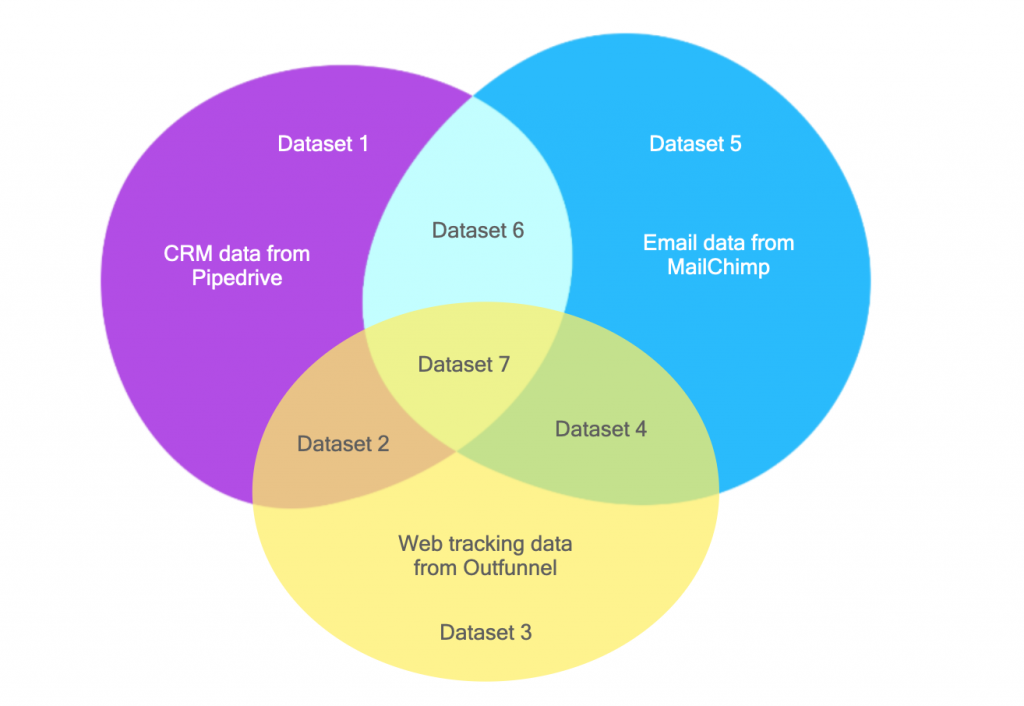 Using Machine Learning to Predict the Leads That Close - Here’s What We ...