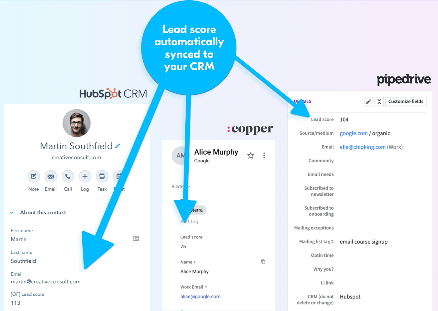 pipedrive and mailchimp integration