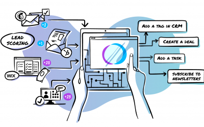 A bigger product update: we’d like to help you run better sales and marketing workflows