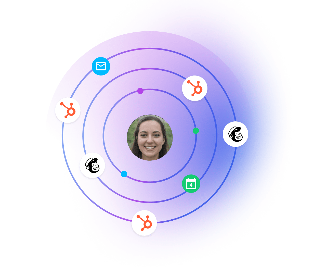 of-product-360profiles website visitor tracking
