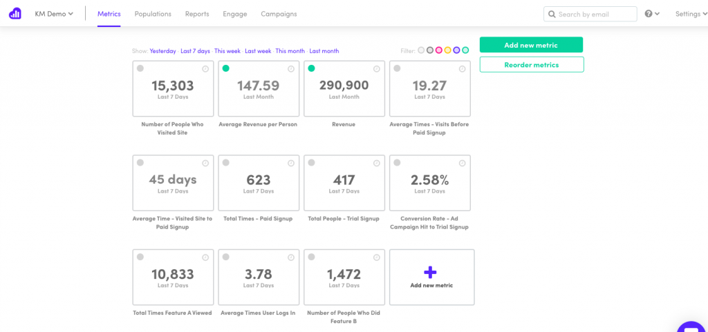 visit tracker database