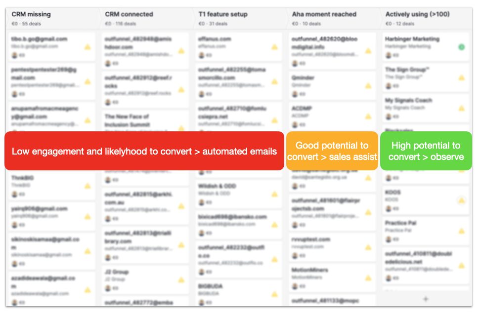 product-led-onboarding-pipeline