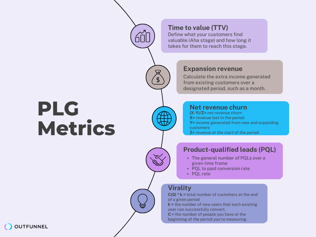 plg metrics