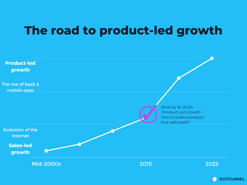 the road to product-led growth
