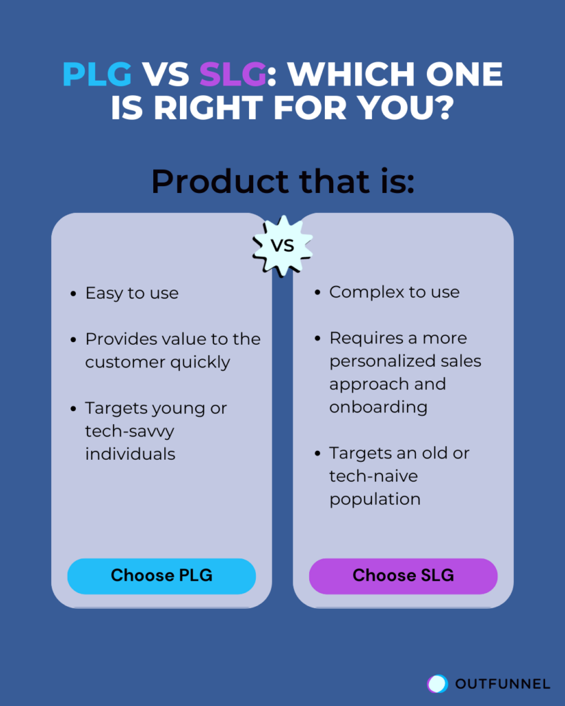 product-led growth VS sales-led growth