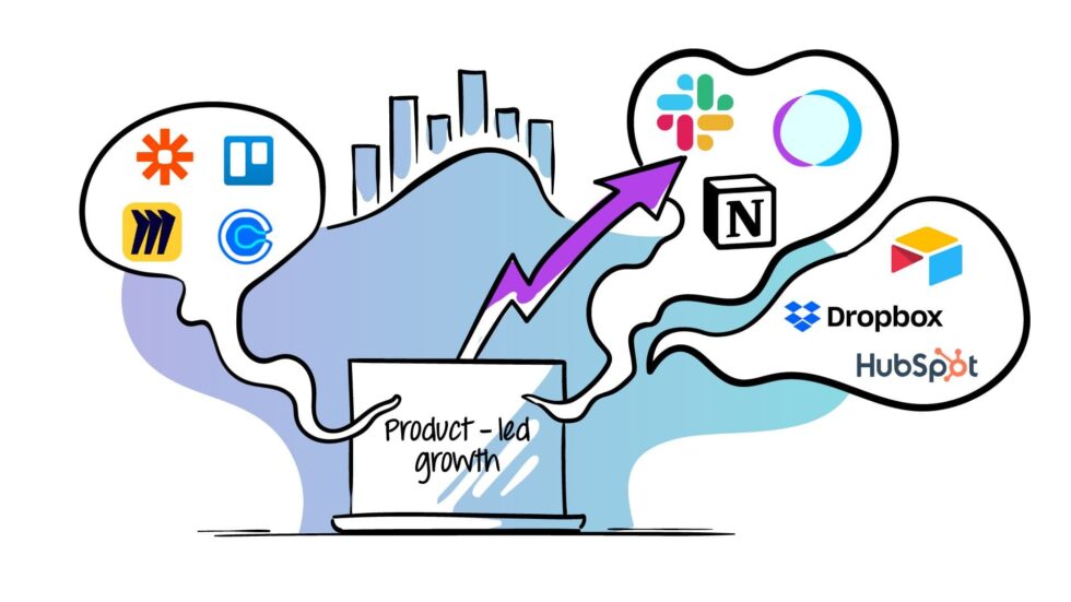 10 Examples of the Best ProductLed Growth Companies