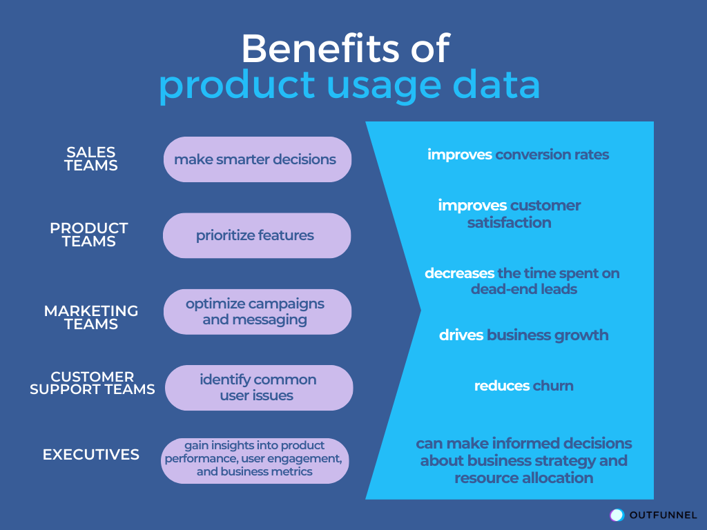benefits-from-product-usage-data-1