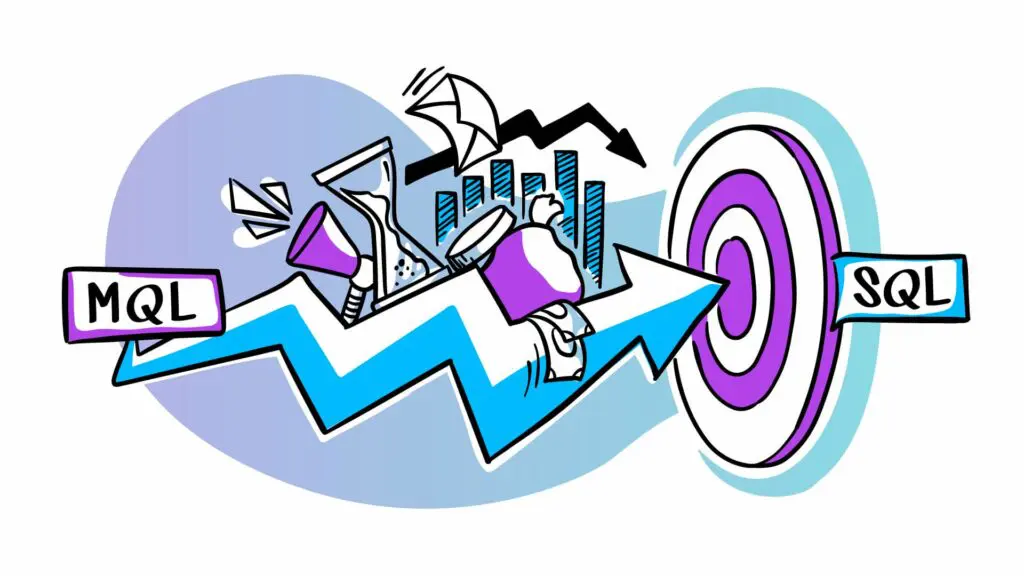 MQL to SQL process