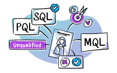 Mastering the lead qualification process | How to qualify leads?